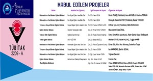 Aksaray Üniversitesi Eğitim Fakültesi Öğrencilerinden TÜBİTAK Başarısı